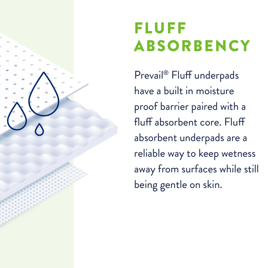 Prevail Underpad  23" X 36"  Fluff Light Absorbency